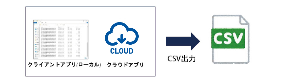 CSVデータ等、外部へ出力する機能