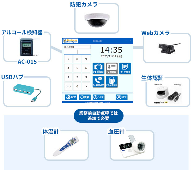 業務前自動点呼と業務後自動点呼の機器比較
