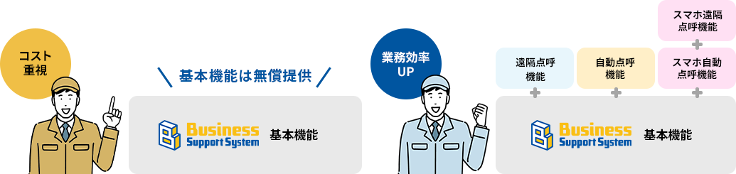 運用に合わせて必要な機能を選択可能