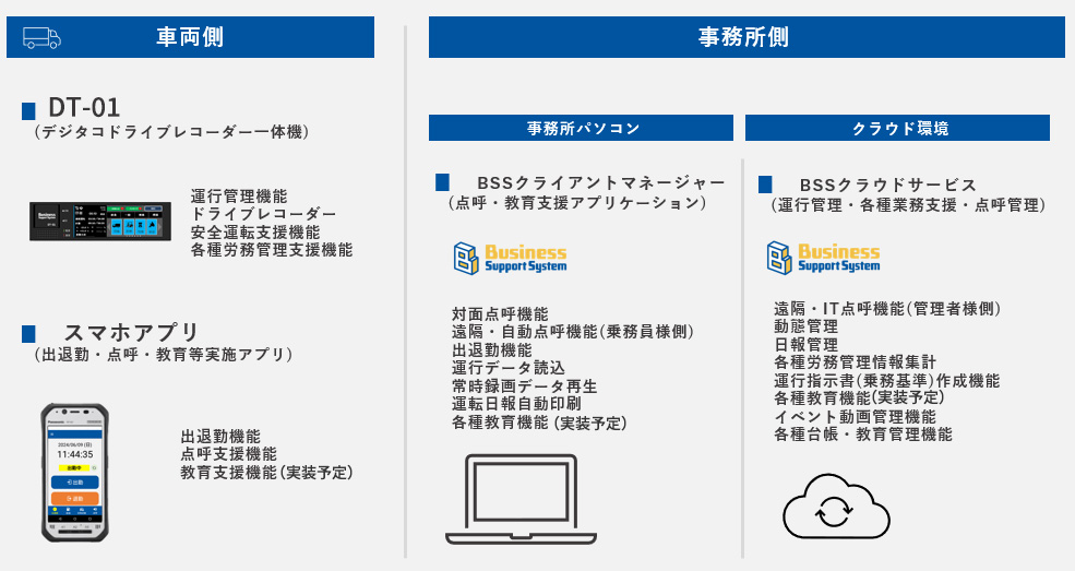 デジドラ×クラウド×スマホで今までより一歩進んだ管理を