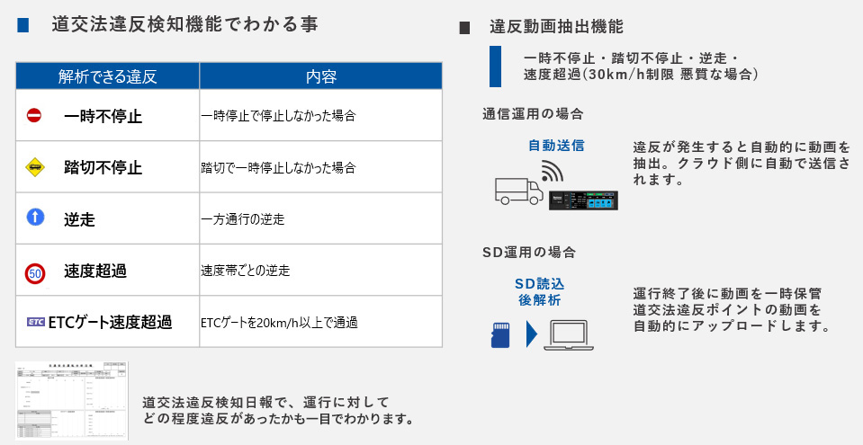 道交法違反検知機能