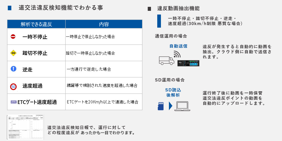 道交法違反検知機能