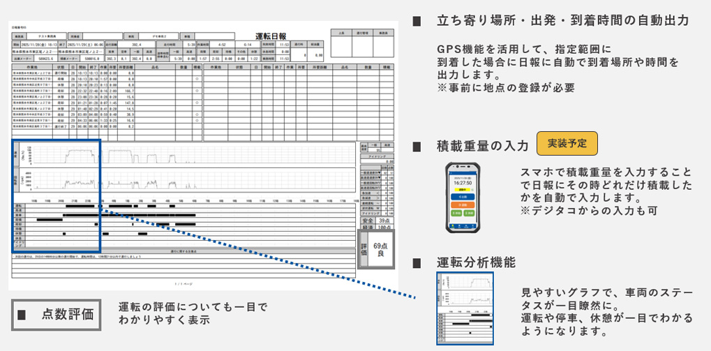 運転日報作成機能