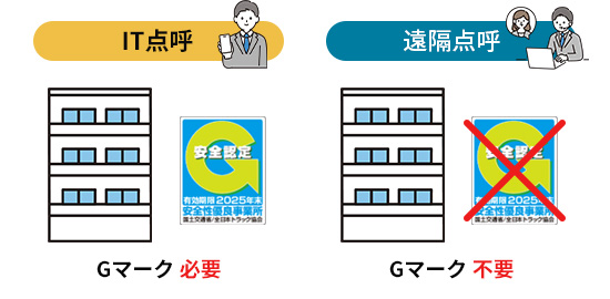 IT点呼と遠隔点呼のGマークの要否