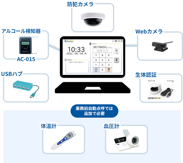 業務前自動点呼と業務後自動点呼の機器比較