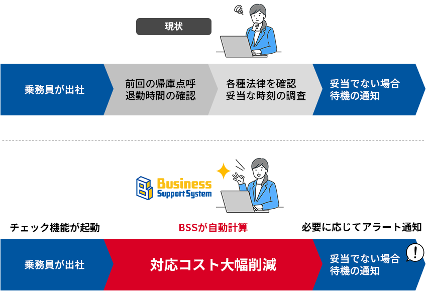 例：必要な休息時間が確保されているかを確認する比較画像