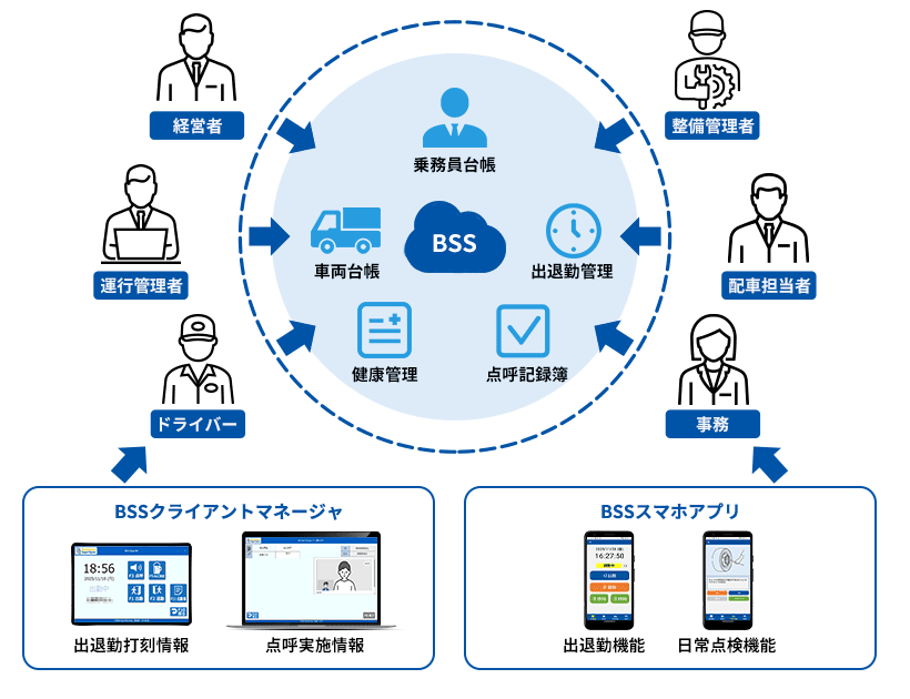 BSSのシステム概要