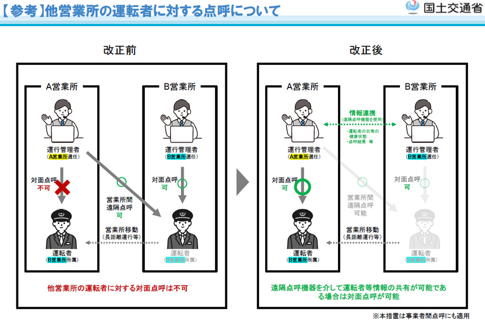 【参考】他営業所の運転者に対する点呼について-国土交通省-