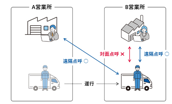 運行先でのモヤモヤ