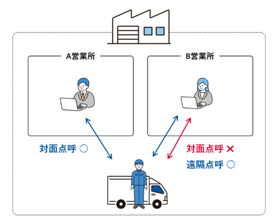 建屋共有でのモヤモヤ